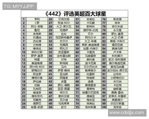 全球三大足球球星排名榜单解析 谁才是足坛真正的超级巨星